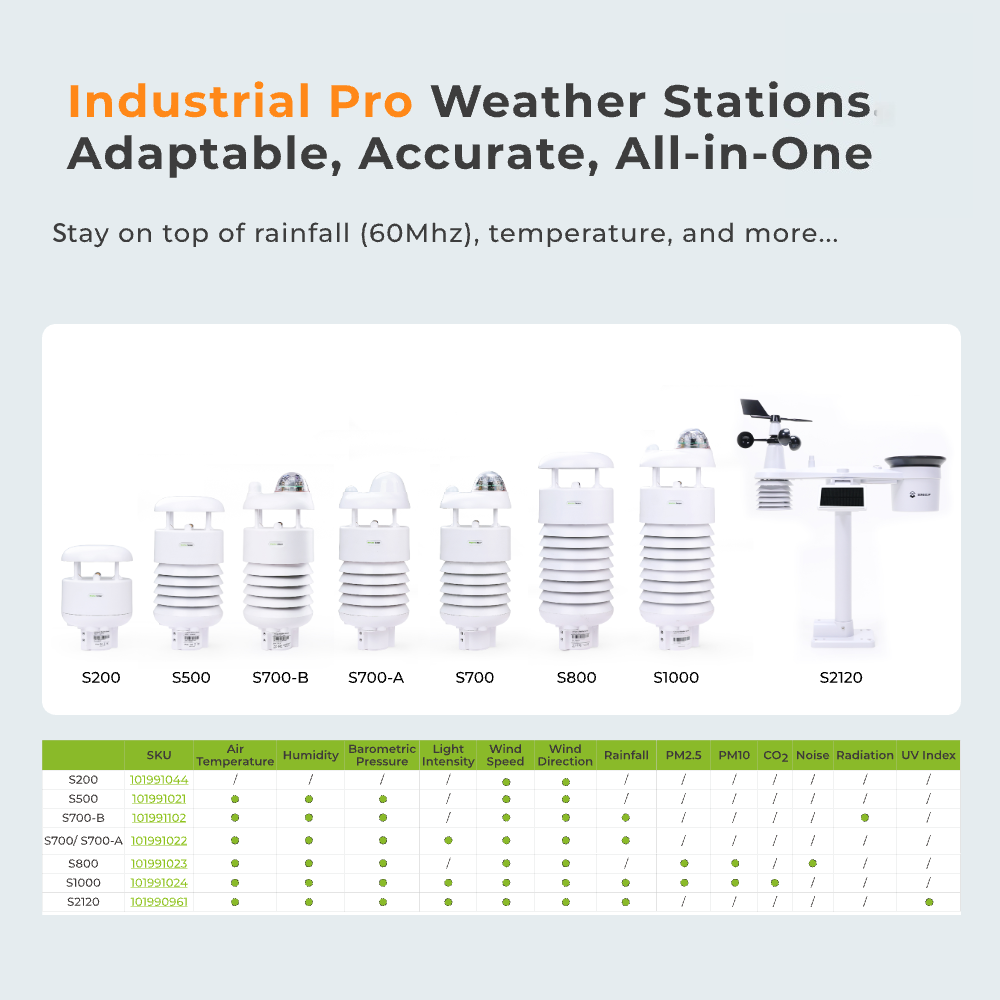 SenseCAP S700-B：7つの機能を搭載したスマート - Precision Farming Smart Agriculture のレビューと価格
